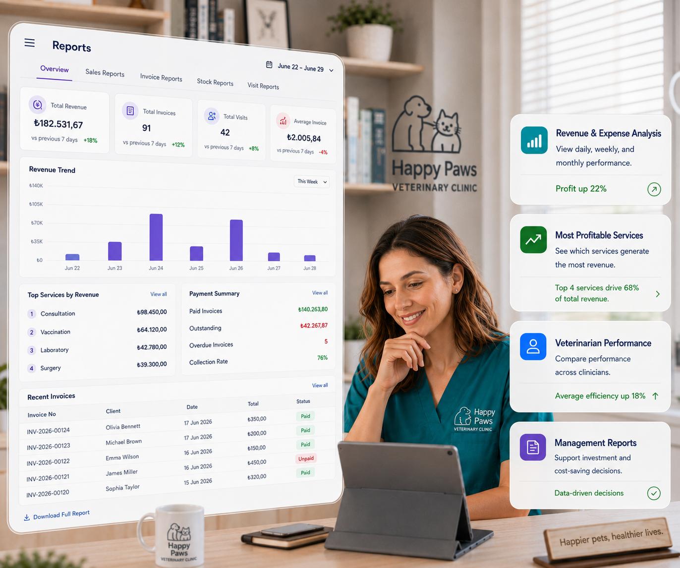 Veterinary Clinic with Detailed Reports
